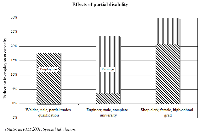 chart1_disability